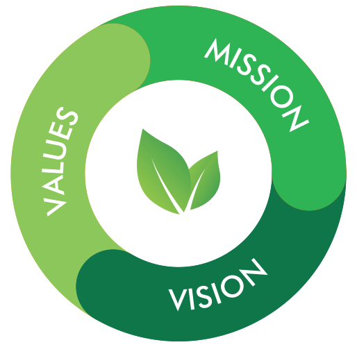 BettoHerbs mission